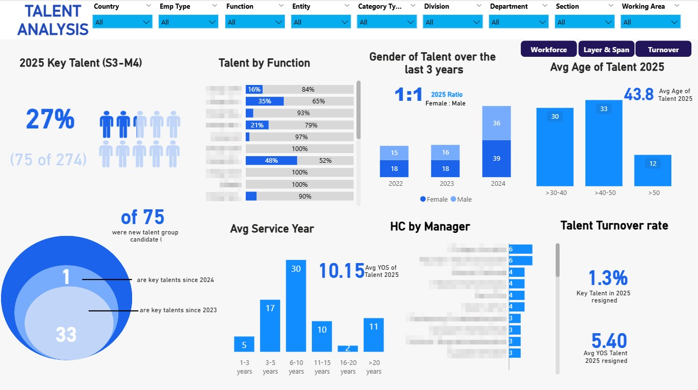 HR Dashboard